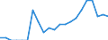 Indicator: Number of: Identified Exporters to Gabon from North Carolina
