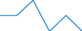 Indicator: Number of: Identified Exporters to Gabon from North Dakota