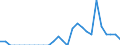 Indicator: Number of: Exports to Gabon from New Jersey