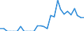 Indicator: Number of: Identified Exporters to Gabon from New Jersey