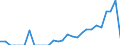 Indicator: Number of: Exports to Gabon from New York