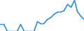 Indicator: Number of: Identified Exporters to Gabon from New York