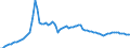 Indicator: Number of: GDP per capita for Gabon