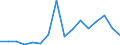 Indicator: Number of: Exports to Gabon from Ohio