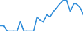 Indicator: Number of: Identified Exporters to Gabon from Ohio