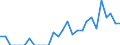 Indicator: Number of: Identified Exporters to Gabon from Oklahoma