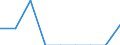 Indicator: Number of: Exports to Gabon from Oregon