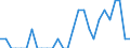 Indicator: Number of: Identified Exporters to Gabon from Oregon