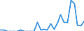 Indicator: Number of: Exports to Gabon from Pennsylvania