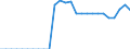 Indicator: Number of: sets to Deposits and Short Term Funding for Gambia