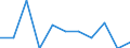 Indicator: Number of: Exports to Georgia from Alaska