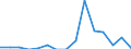 Indicator: Number of: Exports to Georgia from Alabama