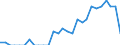 Indicator: Number of: Identified Exporters to Georgia from Alabama