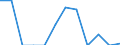Indicator: Number of: Exports to Georgia from Arkansas