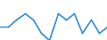 Indicator: Number of: Identified Exporters to Georgia from Arkansas