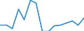 Indicator: Number of: Exports to Georgia from Arizona
