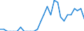 Indicator: Number of: Identified Exporters to Georgia from Arizona
