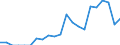 Indicator: Number of: Exports to Georgia from California