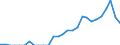 Indicator: Number of: Identified Exporters to Georgia from California