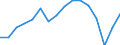 Indicator: Number of: lus/deficit (% of GDP) for Georgia