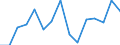 Indicator: Number of: Exports to Georgia from Colorado