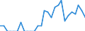 Indicator: Number of: Identified Exporters to Georgia from Connecticut