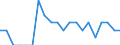 Indicator: Number of: Identified Exporters to Georgia from District of Columbia