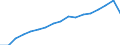 Indicator: Number of: Bank Accounts for Georgia