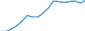 Indicator: Number of: Bank Branches for Georgia