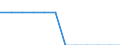 Indicator: Number of: h a Bank Loan or Line of Credit to Total Firms for Georgia