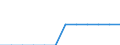 Indicator: Number of: ms with a Bank Loan or Line of Credit to Total Small Firms for Georgia
