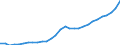 Indicator: Number of: redit by Deposit Money Banks to GDP for Georgia