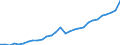 Indicator: Number of: abilities to GDP for Georgia