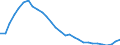 Indicator: Number of: ank Assets to GDP for Georgia