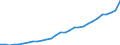 Indicator: Number of: System Deposits to GDP for Georgia