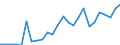 Indicator: Number of: rance Premium Volume to GDP for Georgia
