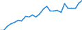Indicator: Number of: Insurance Premium Volume to GDP for Georgia