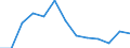Indicator: Number of: Company Assets to GDP for Georgia