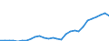 Indicator: Number of: Government and State-Owned Enterprises to GDP for Georgia