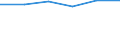 Indicator: Number of: ic in Banking Market for Georgia