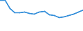 Indicator: Number of: dex in Banking Market for Georgia