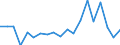 Indicator: Number of: icator in Banking Market for Georgia