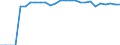 Indicator: Number of: set Concentration for Georgia