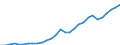 Indicator: Number of: abilities (Broad Money) for Georgia