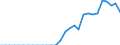 Indicator: Number of: m Non-Resident Banks, Amounts Outstanding, to GDP for Georgia