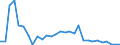 Indicator: Number of: Loans and Deposits of Reporting Banks in Relation to the Banking Sector for Georgia