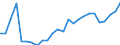 Indicator: Number of: e Inflows to GDP for Georgia