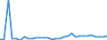 Indicator: Number of: ted Foreign Claims of BIS-Reporting Banks to GDP for Georgia