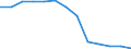 Indicator: Number of: Listed Companies for Georgia
