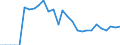 Indicator: Number of: sets to Deposits and Short Term Funding for Georgia